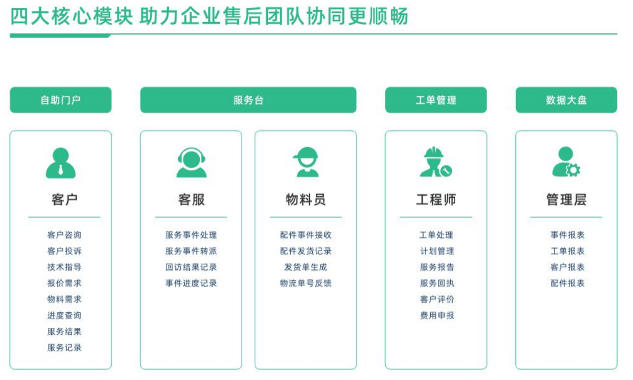 十大外围足球平台app：
论一家工业设备企业如何才气将售后服务治理事情做到极致？(图6)