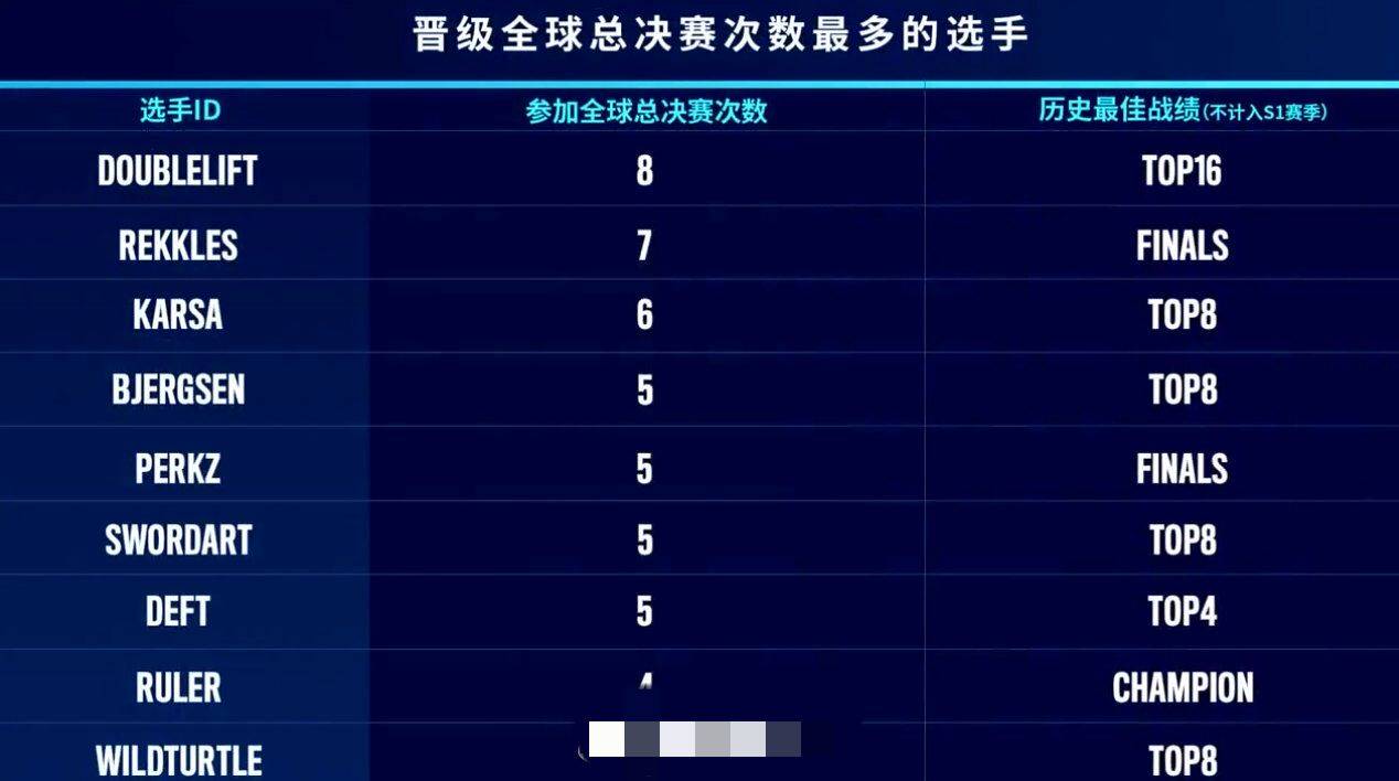 十大外围足球平台app:
S10小组赛首日看点:LPL首胜或是最好效果 最精彩的角逐在7点!(图6) 十大外围足球平台app:
S10小组赛首日看点:LPL首胜或是最好效果 最精彩的角逐在7点!(图6)